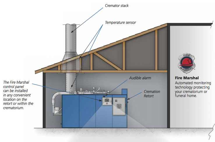 Crematory Heat Monitoring Explanation Graphic